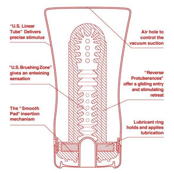 Мастурбатор Tenga US Soft Tube Cup (м&rsquo;яка подушечка велика), стискальний, суперпотужне всмоктування SO7040 фото